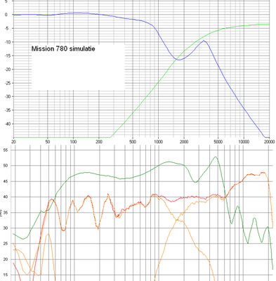 Mission 780 filter schema simulatie.PNG