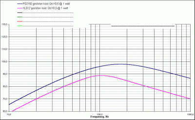 CB Memory SPL.gif