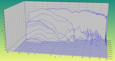 Vifa XT19 on axis decay.jpg