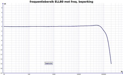 frequentiebereik ELL80 1 november 2012 met C.jpeg