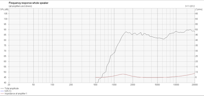 h25-tweede orde filter op 2300Hz.png