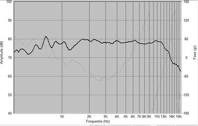 gemeten filter.jpg