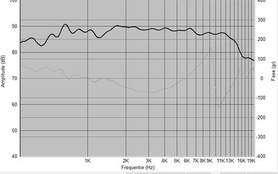 ATB_amt+cquenze+passief_filter.jpg