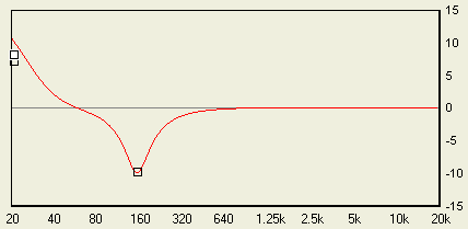 Equalizer voor de sub