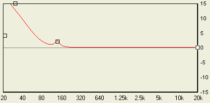 Equalizer voor de SLS12