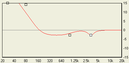 Equalizer voor de FE204