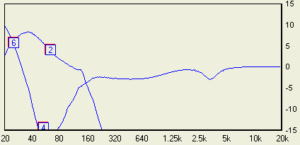Crossover + equalizing