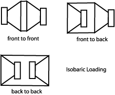 http://www.caraudiohelp.com/images/isobaric.gif