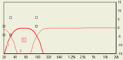 3e orde crossover @ 30Hz en 150Hz