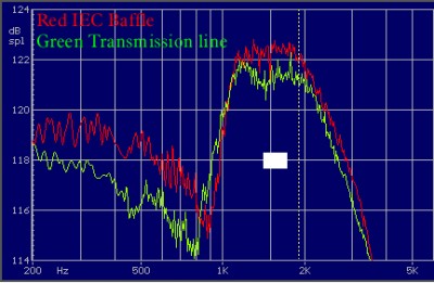 15M4531 comparison IEC Baffle, Transm Line.jpg