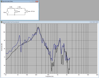 dipoolsimulatie (op basis van close range meting) versus grondvlakmeting (op 1 meter afstand).png