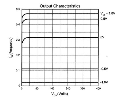 DN2540 output curves.jpg