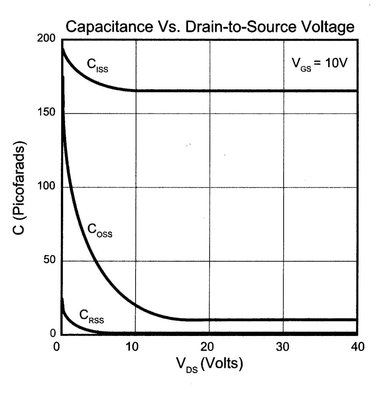 DN2540 capaciteit.jpg