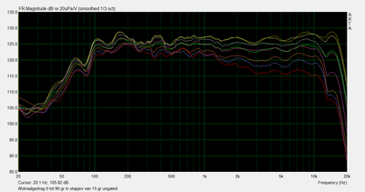 afstraalgedrag 0 tot 90 gr. in stapjes van 15 gr. ungated.png