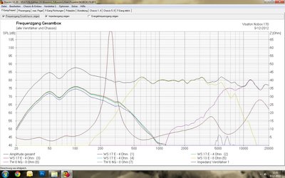 curve omgepoold