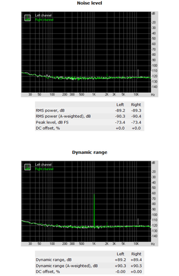 MiniDSP noise & dynamic range (0.88Vrms input, 16-bit 44.1kHz).png