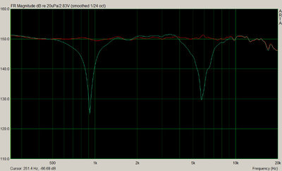 Meting, Midspeaker omgepoold en goed gepoold. Fase gaat toch nog niet helemaal goed 2-6kHz. Ff pielen nog...