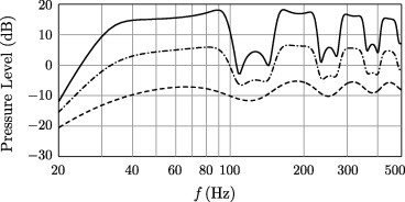 1-s2.0-S0003682X11000958-gr7.jpg