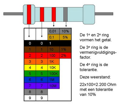 kleurcode.jpg
