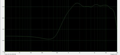 meting tussen mid en tweeter op 75cm en 30 gr.jpg
