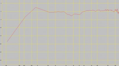 Vifa XT19 on axis + 4,7ohm met 3,3 uf parallel.jpg