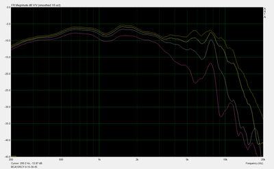 Afstraalgedrag mid