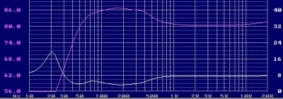 somcurve (met 4ohm voor de tweet).jpg