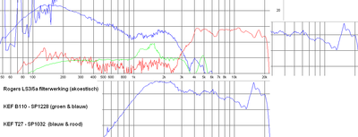 rogers ls35a filterwerking 1.PNG
