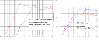t27 rogers met en zonder filter.PNG