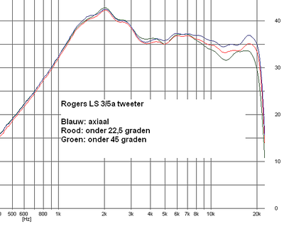 t27 rogers onder hoeken.PNG