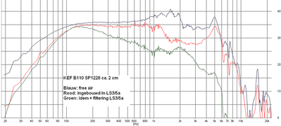 sp1228 ingebouwd en gefilterd.PNG
