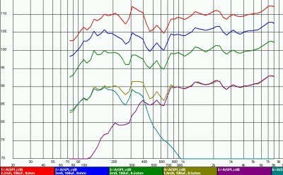 curves vertikaal verschoven voor beter overzicht