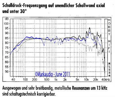 beide metingen gecombineerd.