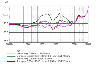 BB2013 - 4 opties voor sperkring.png