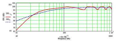 24Hz afgestemde, tapse zeer compacte TL met de L22 - response.png