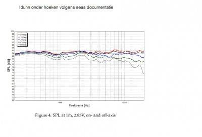 idunn%20onder%20hoeken%20volgens%20seas.JPG