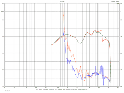 flat_cor_sinTHD.png (57.78 KiB) 495 keer bekeken Vergelijking vlak - ribbels, frequentie en THD