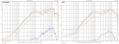 MLS_freq_compare.jpg (91.28 KiB) 475 keer bekeken Frequentiecurves 0, 30, 60 ,90 graden