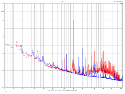 fft_1kHz_compare.png (61.1 KiB) 495 keer bekeken FFT 1kHz 80 dBSPL 1m