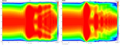 Directivity vergelijking