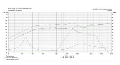 Frequency response Harbeth Compact Monitor simulatie in BoxSim.jpg