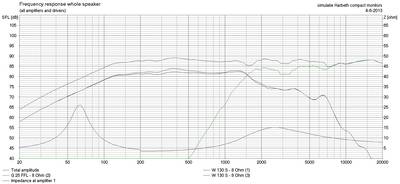 Frequency response Harbeth Compact Monitor simulatie in BoxSim tweeter aanpassing.jpg