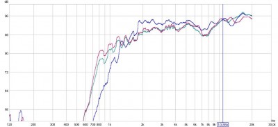 dipol neo3 vs neo3 with backcup