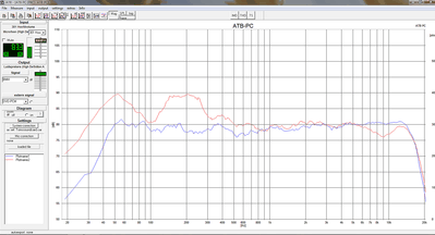 2013-06-15_rood 1meter bl luister.png
