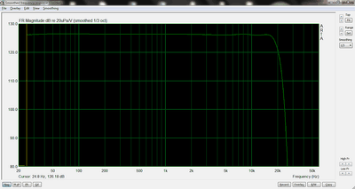 Interne geluidskaart HP laptop