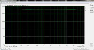 TASCAM Line-out naar Line-in