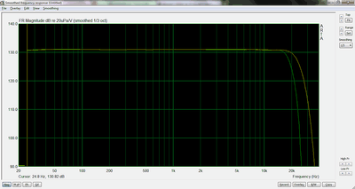 Groen= 16bits 44,1Khz  Geel=24bits 96Khz