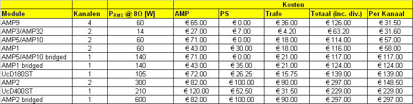 ampoverzicht.GIF