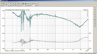 respons curve SPH176