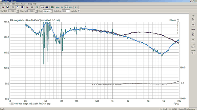 Responscurve DT99 (met SPH 176 in overlay)